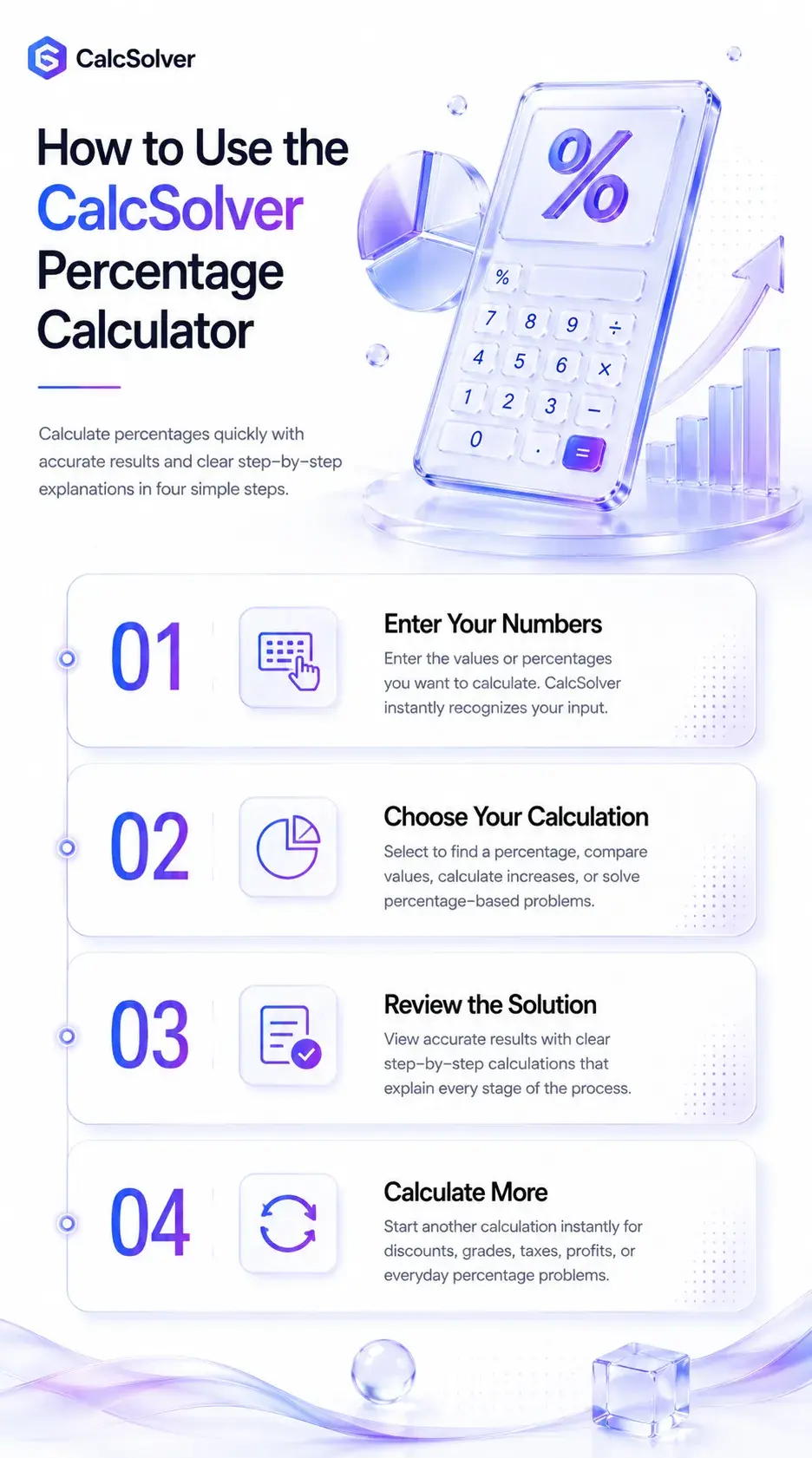 How to Use the CalcSolver Percentage Calculator