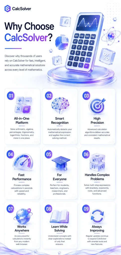 Why Choose CalcSolver?